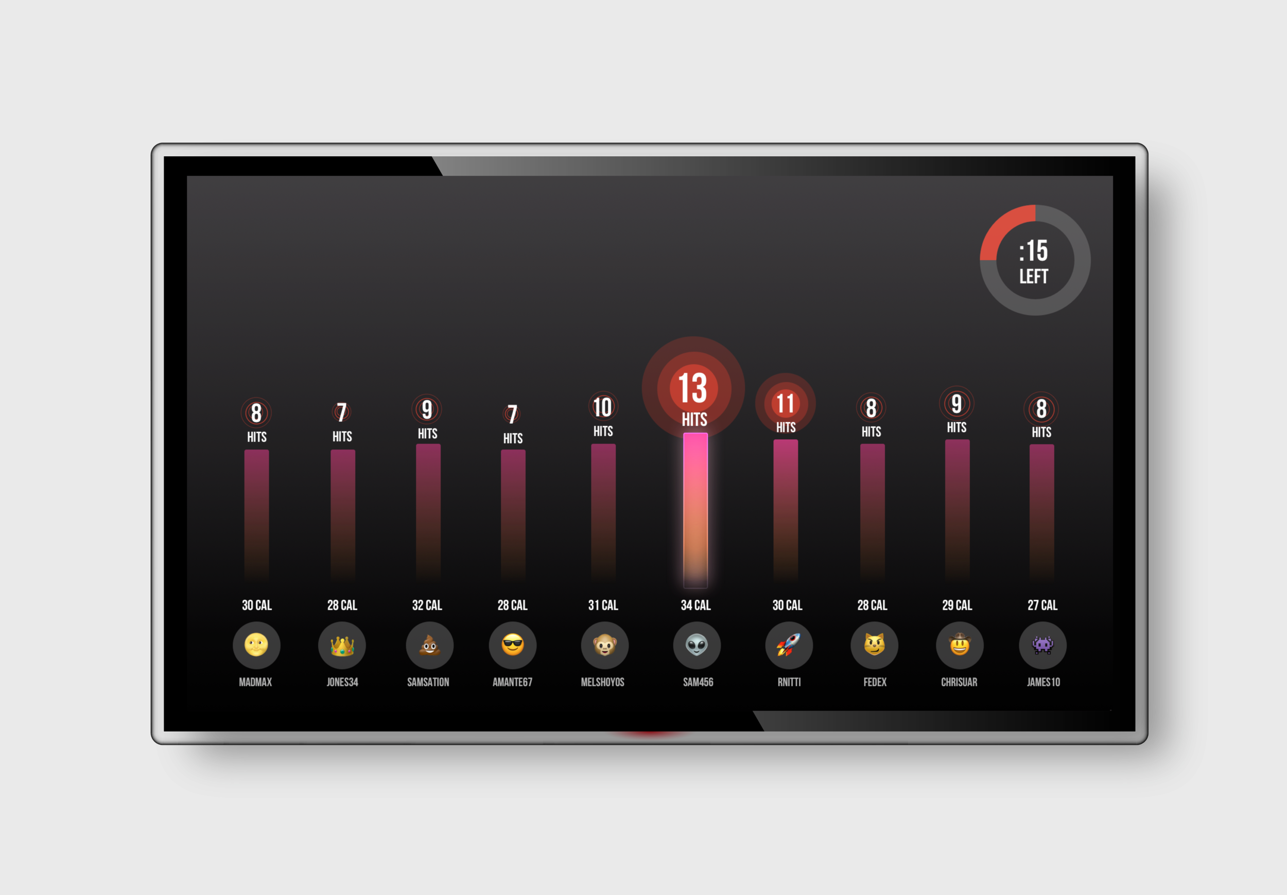 Final leaderboard display design