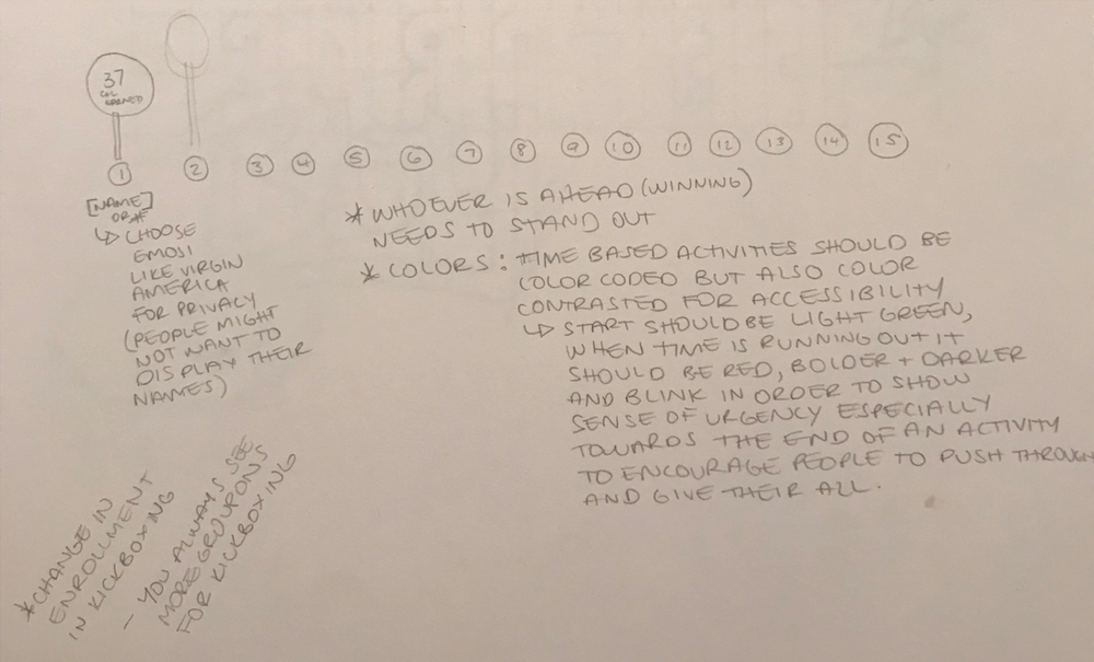 Sketch — colour and urgency rules