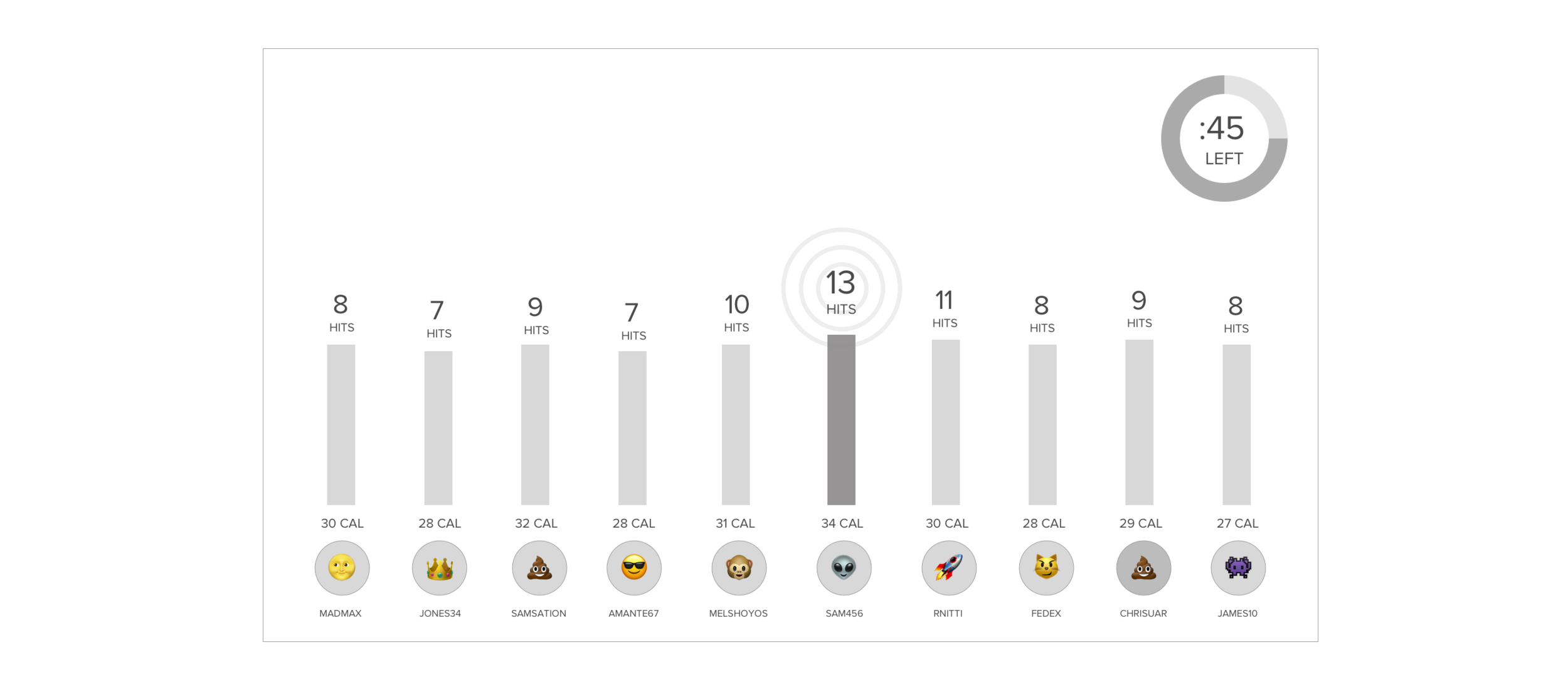 Leaderboard structure wireframe